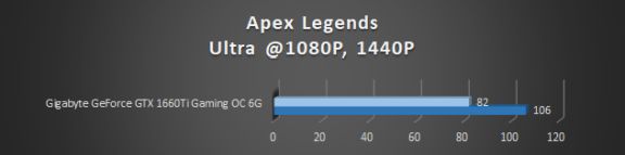 Apex Legends, Ultra, 1080+1440 GTX test